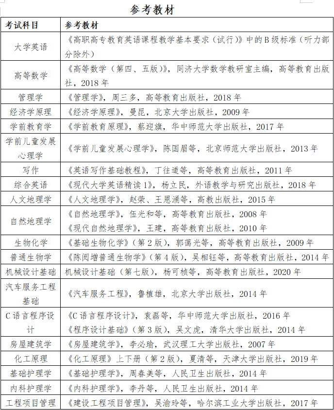 2021年湖北文理學(xué)院普通專(zhuān)升本各專(zhuān)業(yè)考試科目及參考教材