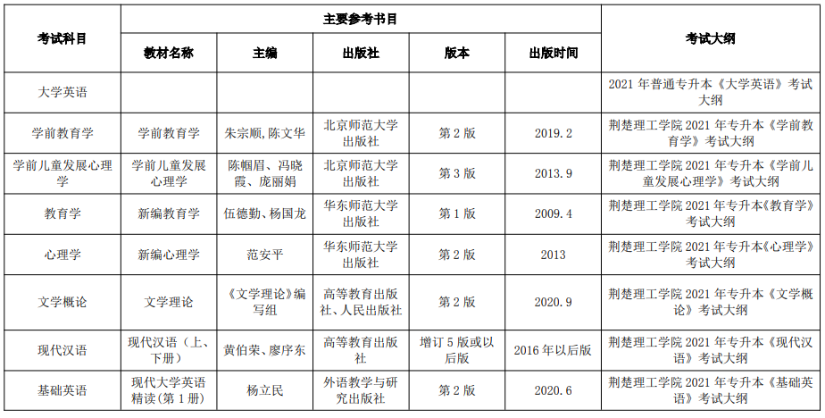 2021年荊楚理工學(xué)院普通專升本招生專業(yè)考試大綱及主要參考書