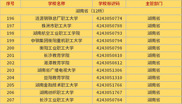 湖南可以報(bào)考的成考院校有那些？該怎樣選擇？