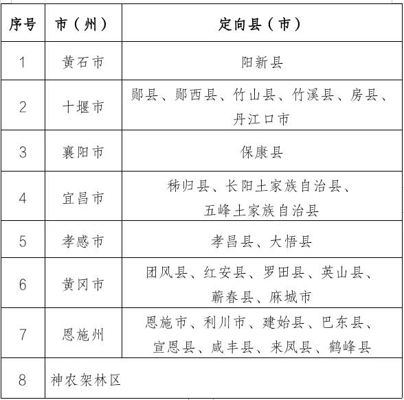 湖北省“優(yōu)師計劃”定向縣