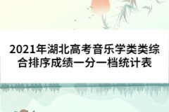 2021年湖北高考音樂學類類綜合排序成績一分一檔統(tǒng)計表