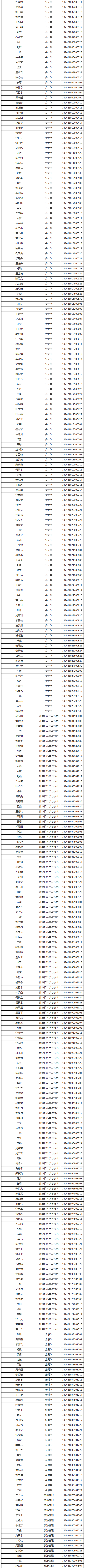 2021年武漢工商學(xué)院普通專升本預(yù)錄取名單公示