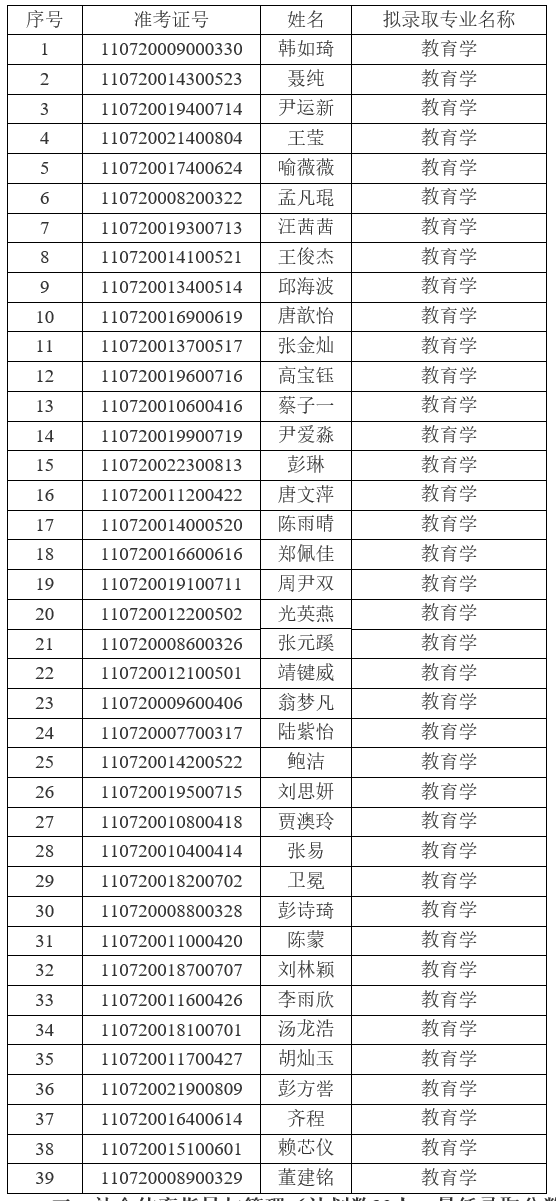 2021年江漢大學(xué)普通專升本（普通計(jì)劃）預(yù)錄取名單公示