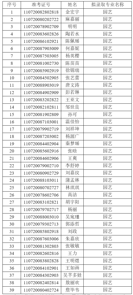 2021年江漢大學(xué)普通專升本（普通計(jì)劃）預(yù)錄取名單公示