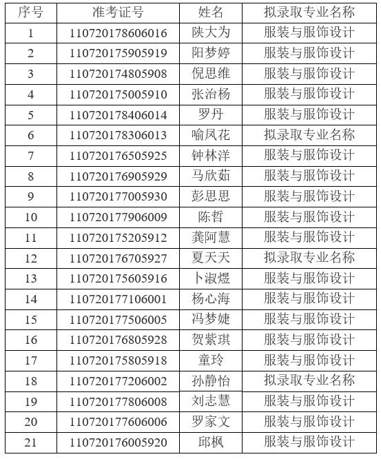 2021年江漢大學(xué)普通專升本（普通計(jì)劃）預(yù)錄取名單公示