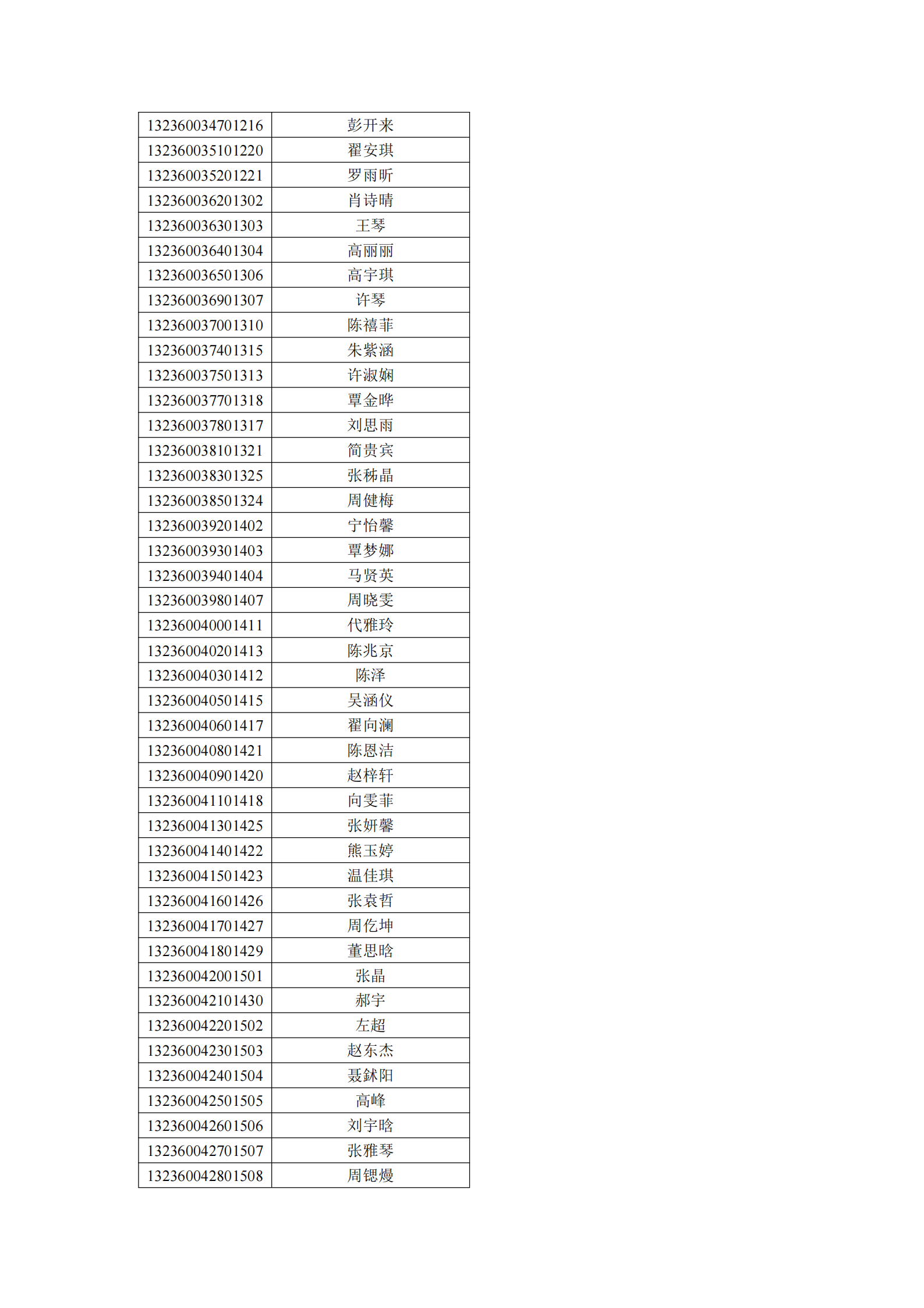 三峽大學(xué)科技學(xué)院2021年湖北普通專升本預(yù)錄取名單公示