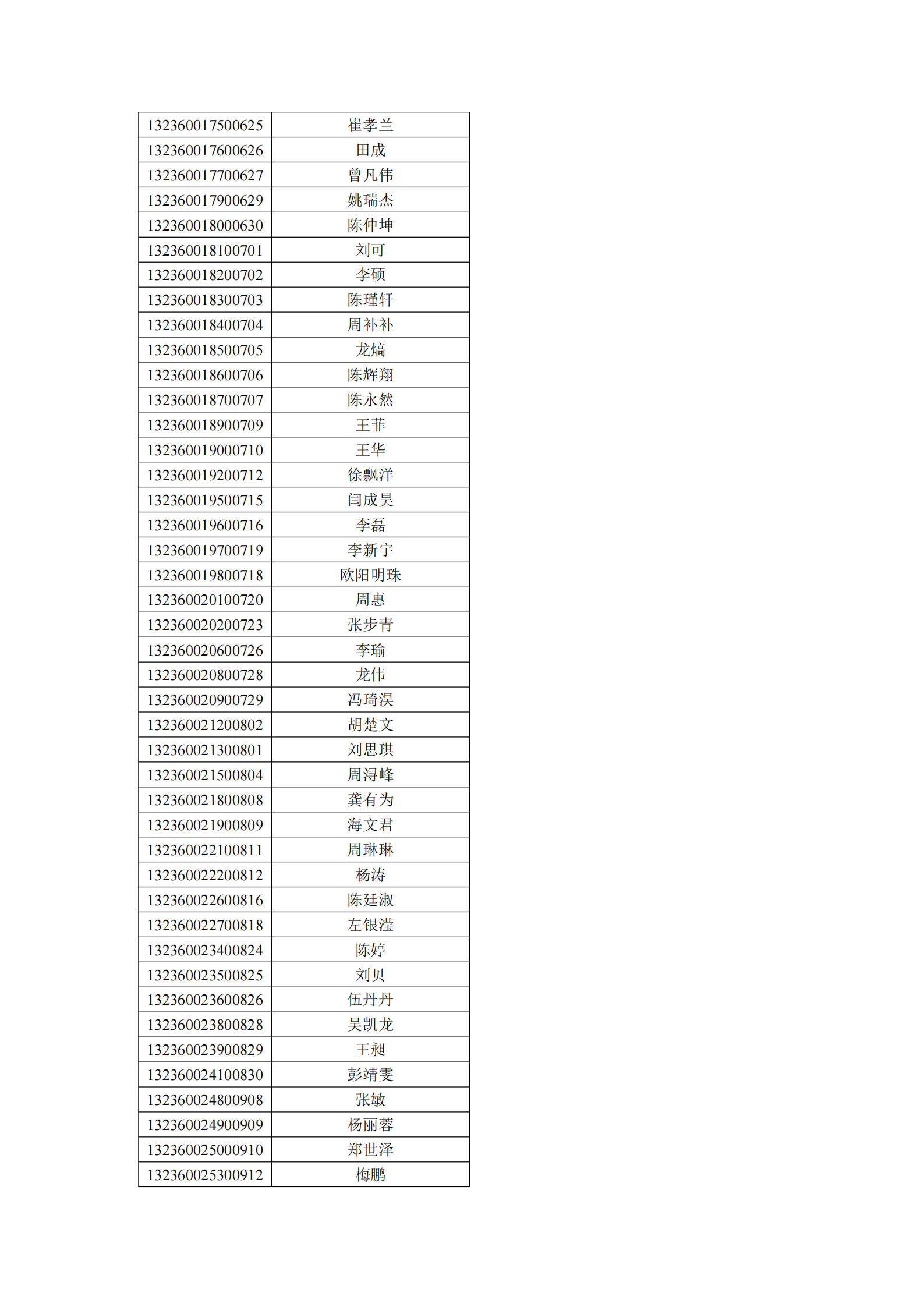 三峽大學(xué)科技學(xué)院2021年湖北普通專升本預(yù)錄取名單公示