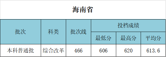武漢工程大學(xué)錄取分?jǐn)?shù)線(xiàn)