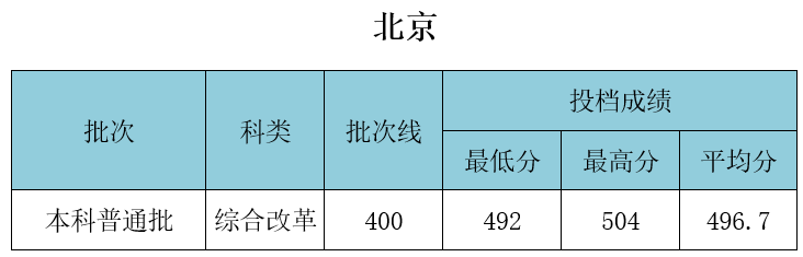 武漢工程大學(xué)錄取分?jǐn)?shù)線(xiàn)