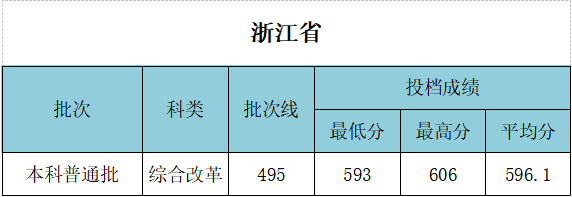 武漢工程大學(xué)錄取分?jǐn)?shù)線(xiàn)