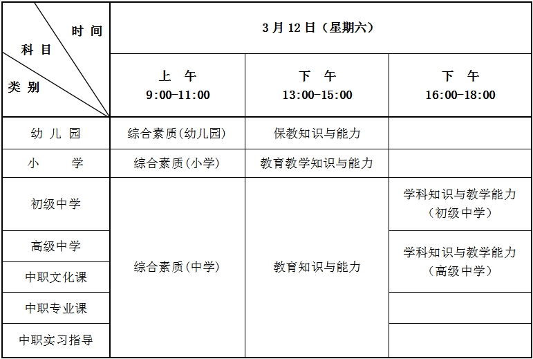 二、2022年上半年中小學教師資格考試（筆試）日程安排表