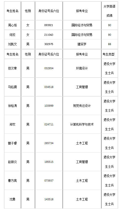 QQ截圖20220820134457 QQ截圖20220820134457