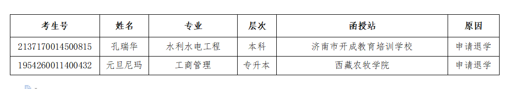 附件:華中農(nóng)業(yè)大學(xué)成人高等學(xué)歷教育2022下半年退學(xué)學(xué)生名單